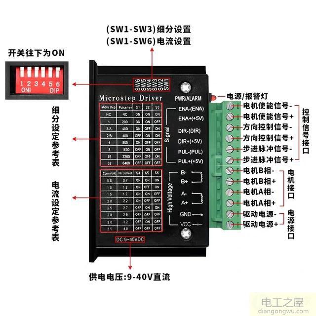 步進(jìn)電機如何用程序控制速度
